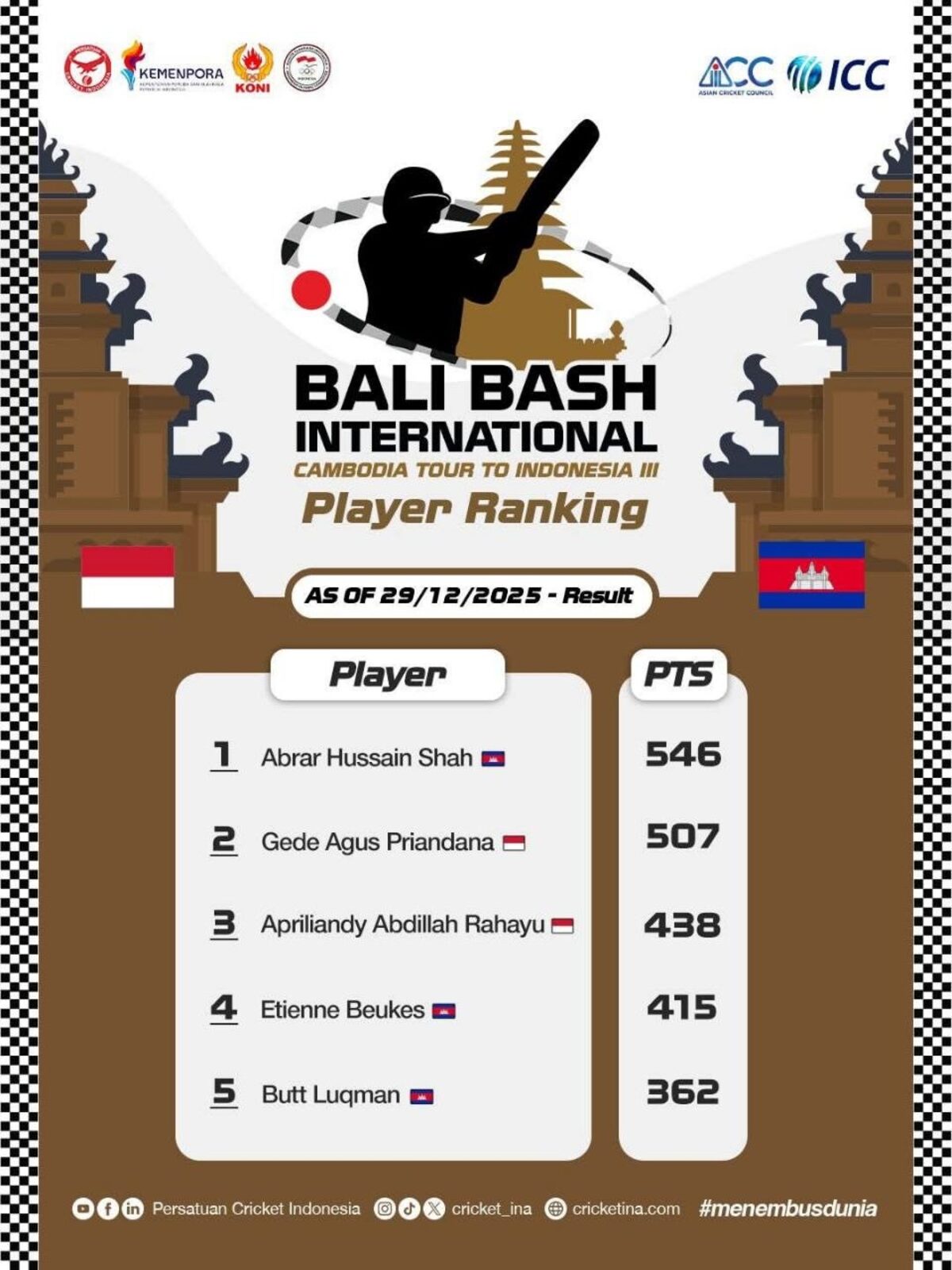Official Bali Bash International player ranking graphic