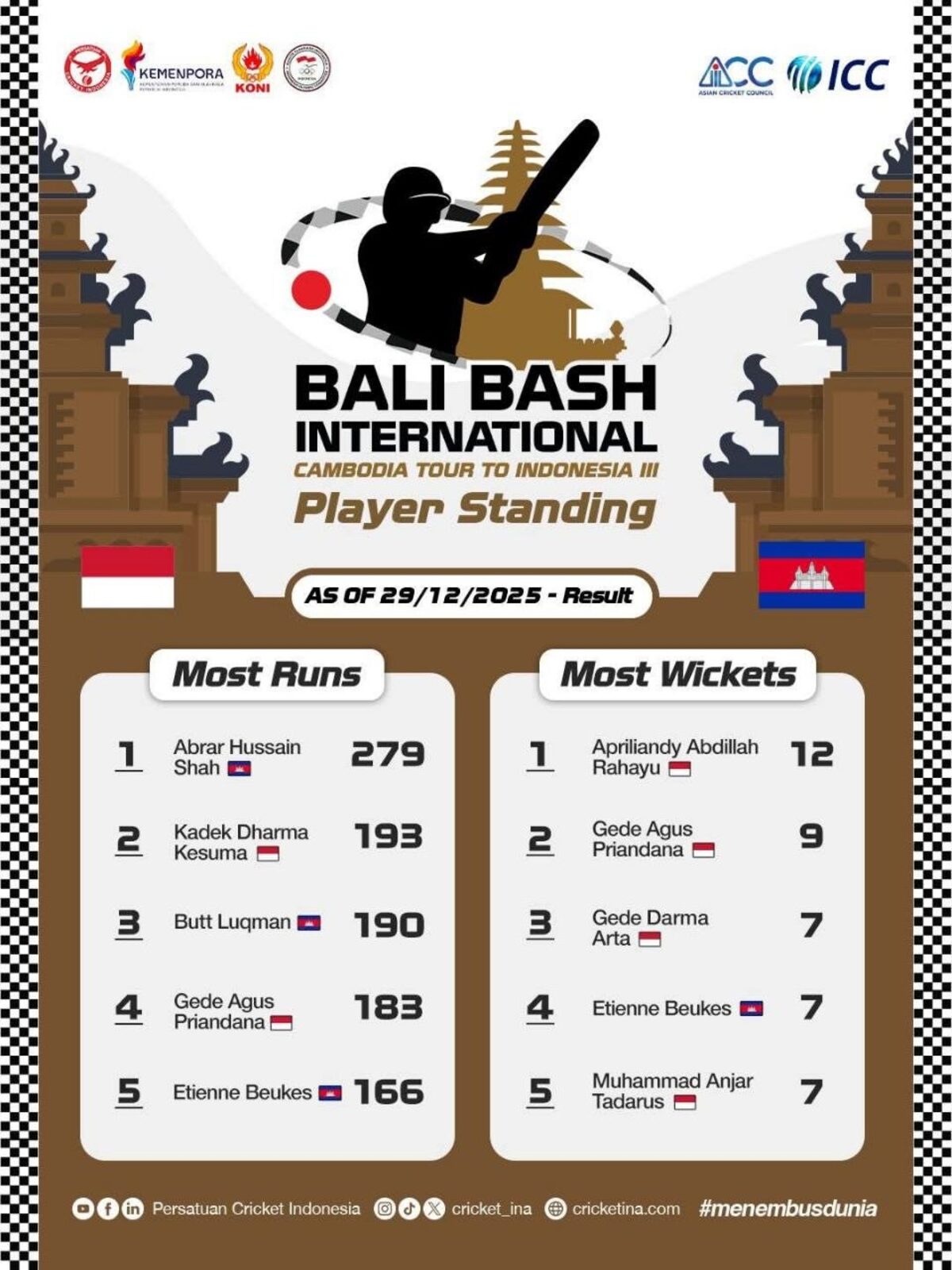 Official Bali Bash International most runs and most wickets graphic